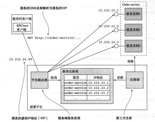 微服務(wù)架構(gòu)設(shè)計模式筆記 第三章 微服務(wù)架構(gòu)中的進(jìn)程間通信